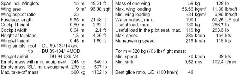 ASW27 performance data chart