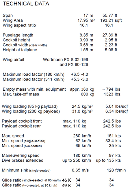 ASK 21 Factory Specifications